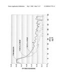 IMPLANTATION OF MULTIPLE SPECIES TO ADDRESS COPPER RELIABILITY diagram and image