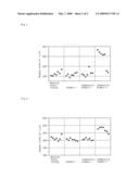 Etching Method of Single Wafer diagram and image