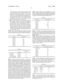 Textiles treated with copolymers of epoxy compounds and amino silanes having enhanced wet-strength diagram and image