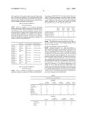 Textiles treated with copolymers of epoxy compounds and amino silanes having enhanced wet-strength diagram and image