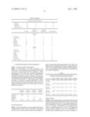 Textiles treated with copolymers of epoxy compounds and amino silanes having enhanced wet-strength diagram and image