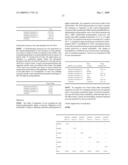 Textiles treated with copolymers of epoxy compounds and amino silanes having enhanced wet-strength diagram and image