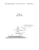 APPARATUS AND METHOD OF FABRICATING FLAT PANEL DISPLAY DEVICE diagram and image