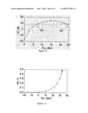 High efficiency rf transmitter system using non-linear amplifiers diagram and image