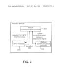 MOBILE DEVICE AND METHOD OF OBTAINING POSITION DATA OF THE SAME diagram and image