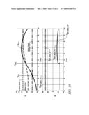 METHOD FOR CONTROLLING VOLTAGE WITHIN A POWERTRAIN SYSTEM diagram and image