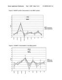 BIOLOGICAL DATASET PROFILING OF CARDIOVASCULAR DISEASE AND CARDIOVASCULAR INFLAMMATION diagram and image