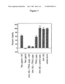 Use of TRAIL Polypeptides to Treat Cancer diagram and image
