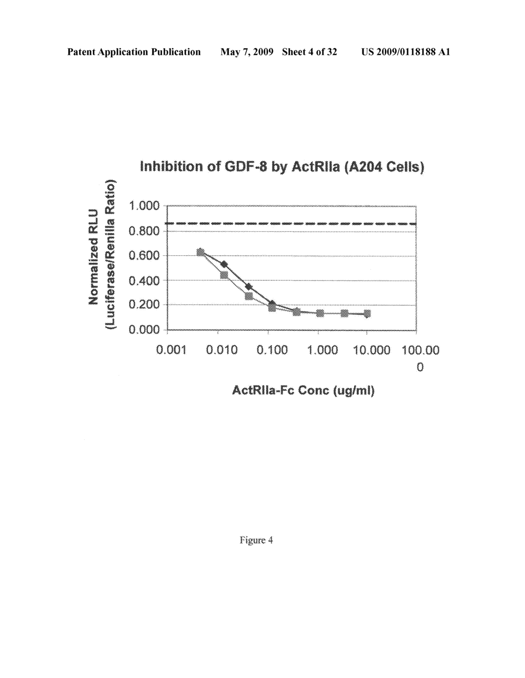 Activin-actriia antagonists and uses for decreasing or inhibiting FSH secretion - diagram, schematic, and image 05