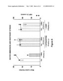 1-Methyl Nicotinamide and Derivatives for Treatment of Gastric Injury diagram and image