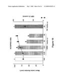 1-Methyl Nicotinamide and Derivatives for Treatment of Gastric Injury diagram and image