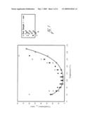 BIOABSORBABLE POLYMER COMPOSITIONS EXHIBITING ENHANCED CRYSTALLIZATION AND HYDROLYSIS RATES diagram and image