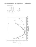 BIOABSORBABLE POLYMER COMPOSITIONS EXHIBITING ENHANCED CRYSTALLIZATION AND HYDROLYSIS RATES diagram and image