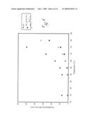 BIOABSORBABLE POLYMER COMPOSITIONS EXHIBITING ENHANCED CRYSTALLIZATION AND HYDROLYSIS RATES diagram and image