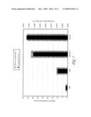 BIOABSORBABLE POLYMER COMPOSITIONS EXHIBITING ENHANCED CRYSTALLIZATION AND HYDROLYSIS RATES diagram and image