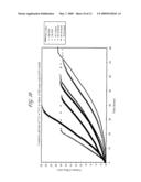 BIOABSORBABLE POLYMER COMPOSITIONS EXHIBITING ENHANCED CRYSTALLIZATION AND HYDROLYSIS RATES diagram and image