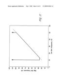 BIOABSORBABLE POLYMER COMPOSITIONS EXHIBITING ENHANCED CRYSTALLIZATION AND HYDROLYSIS RATES diagram and image