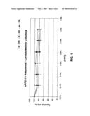 Therapeutic ophthalmic compositions containing retinal friendly excipients and related methods diagram and image