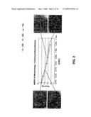 Therapeutic ophthalmic compositions containing retinal friendly excipients and related methods diagram and image