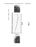 Therapeutic ophthalmic compositions containing retinal friendly excipients and related methods diagram and image