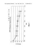 Therapeutic ophthalmic compositions containing retinal friendly excipients and related methods diagram and image