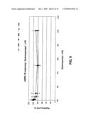 Therapeutic ophthalmic compositions containing retinal friendly excipients and related methods diagram and image