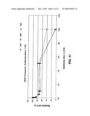 Therapeutic ophthalmic compositions containing retinal friendly excipients and related methods diagram and image