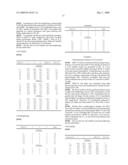 Therapeutic ophthalmic compositions containing retinal friendly excipients and related methods diagram and image