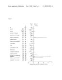 METHODS FOR REDUCING HOSPITALIZATIONS RELATED TO HEART FAILURE diagram and image