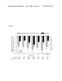 METHODS FOR REDUCING HOSPITALIZATIONS RELATED TO HEART FAILURE diagram and image