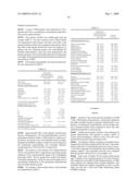 METHODS FOR REDUCING HOSPITALIZATIONS RELATED TO HEART FAILURE diagram and image