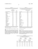 METHODS FOR REDUCING HOSPITALIZATIONS RELATED TO HEART FAILURE diagram and image