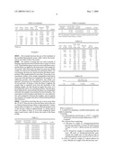 New and novel engineering resin thermoplastic silicone vulcanizates diagram and image