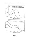 DISPERSIONS OF CARBON NANOTUBES IN COPOLYMER SOLUTIONS AND FUNCTIONAL COMPOSITE MATERIALS AND COATINGS THEREFROM diagram and image