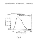 DISPERSIONS OF CARBON NANOTUBES IN COPOLYMER SOLUTIONS AND FUNCTIONAL COMPOSITE MATERIALS AND COATINGS THEREFROM diagram and image