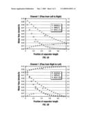 Integrated Separation and Preparation Process diagram and image