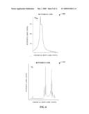 COILS FOR MAGNETIC RESONANCE SPECTROSCOPY AND IMAGING OF HUMAN BREAST diagram and image