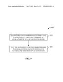 COILS FOR MAGNETIC RESONANCE SPECTROSCOPY AND IMAGING OF HUMAN BREAST diagram and image