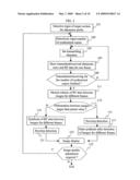 Ultrasonographic Device And Ultrasonographic Method diagram and image