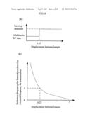 Ultrasonographic Device And Ultrasonographic Method diagram and image