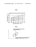 Method for Measuring Flow Rate and Head of Centrifugal Pump, Apparatus Thereof, and Apparatus for Evaluating Circulatory State of Pulsating Cardiovascular System diagram and image