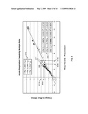 Calculating Respiration Parameters Using Impedance Plethysmography diagram and image