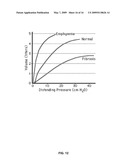 Calculating Respiration Parameters Using Impedance Plethysmography diagram and image