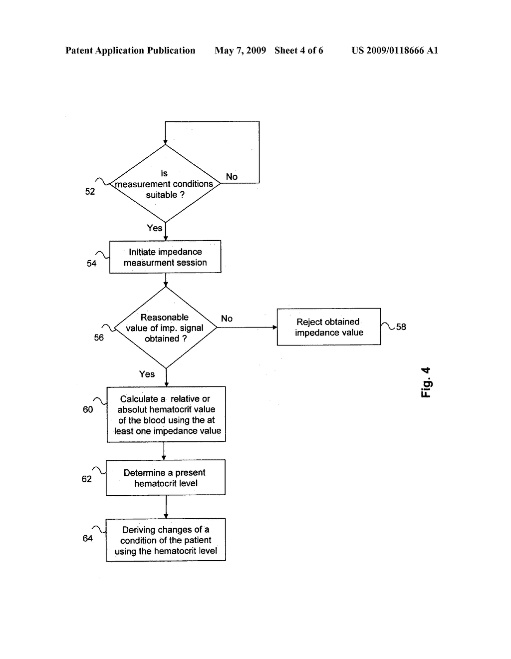 Method and implantable device for measuring hematocrit - diagram, schematic, and image 05