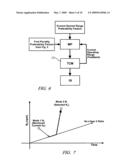 METHOD AND APPARATUS TO PROVIDE NECESSARY OUTPUT TORQUE RESERVE BY SELECTION OF HYBRID RANGE STATE AND INPUT SPEED FOR A HYBRID POWERTRAIN SYSTEM diagram and image