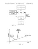 METHOD FOR DEVELOPING A TRIP COST STRUCTURE TO UNDERSTAND INPUT SPEED TRIP FOR A HYBRID POWERTRAIN SYSTEM diagram and image