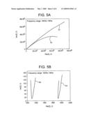 Method and apparatus for characterising multiphase fluid mixtures diagram and image