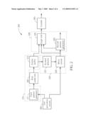 Serial Interface Device Built-In Self Test diagram and image