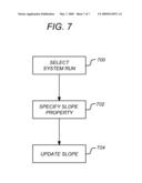 INTERCONNECTED OBJECTS SLOPE MODIFICATION TOOL diagram and image