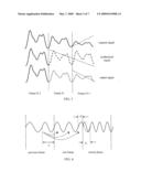 SIGNAL PROCESSING METHOD, PROCESSING APPARATUS AND VOICE DECODER diagram and image